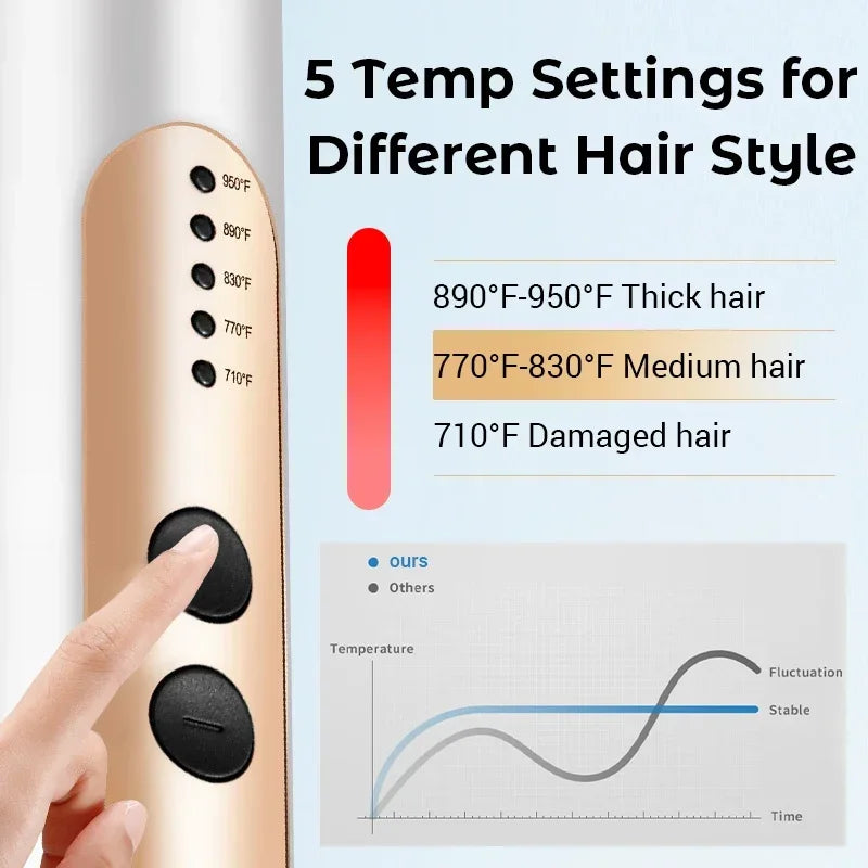 Sleek & Safe Mini Hair Straightener™